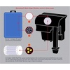 image:imageMarineland BioWheel Penguin 200 GPH Power Aquarium FilterUp to 80 gallons