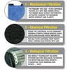 image:imageMarineland BioWheel Penguin RiteSize C Aquarium Filter Cartridge 6 Count3Count