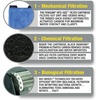 image:imageMarineland BioWheel Penguin RiteSize C Aquarium Filter Cartridge 6 CountSize A